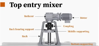 Top Entry Mixer