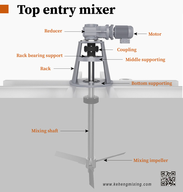 Top entry mixer for chemical reagent tank