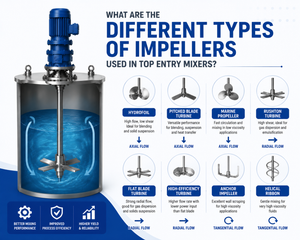What Are The Different Types Of Impellers Used In Top Entry Mixers.png